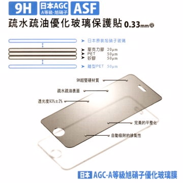 iPhone 6 Plus 強化玻璃螢幕保護貼