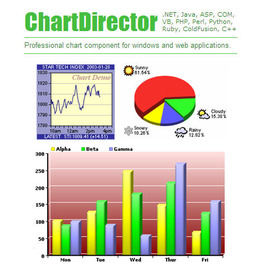 ChartDirector Developer License for Windows/Linux/FreeBSD單機版(下載)