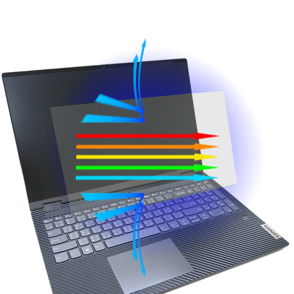 Lenovo IdeaPad Flex 5 15 ITL 特殊規格 防藍光螢幕貼 抗藍光 (15.6吋寬)