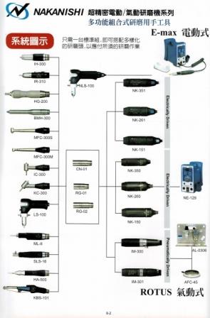 氣動研磨機組 IM-301+IC-300+IH-300 NAKANISHI