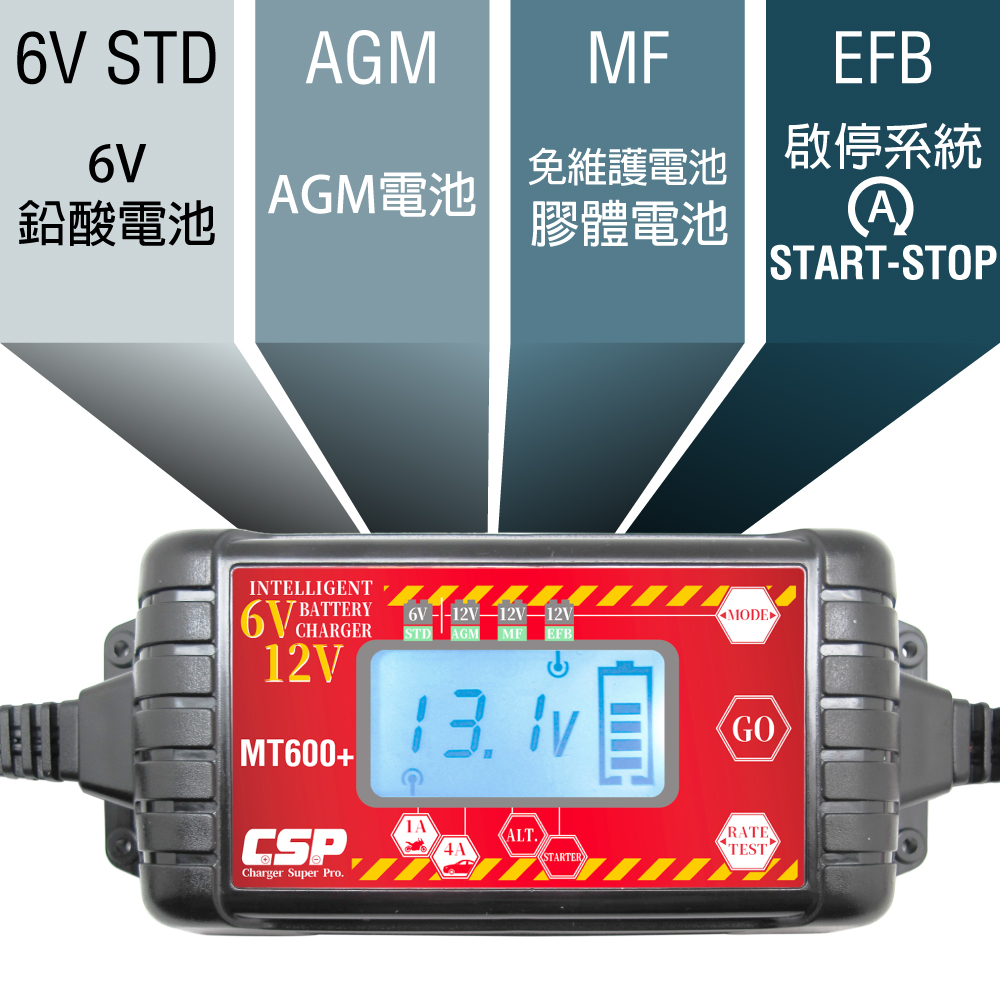 【CSP】MT1200 鉛酸 鋰鐵 電瓶充電器 雙模6V 12V 大電流充電+修護電瓶功能