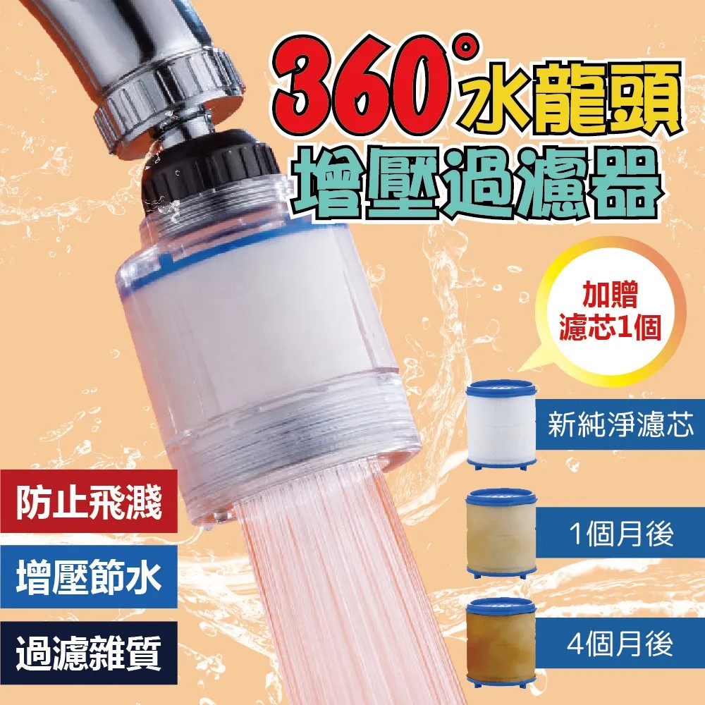 (360°水龍頭增壓過濾器+替換過濾棉芯4入) 2組