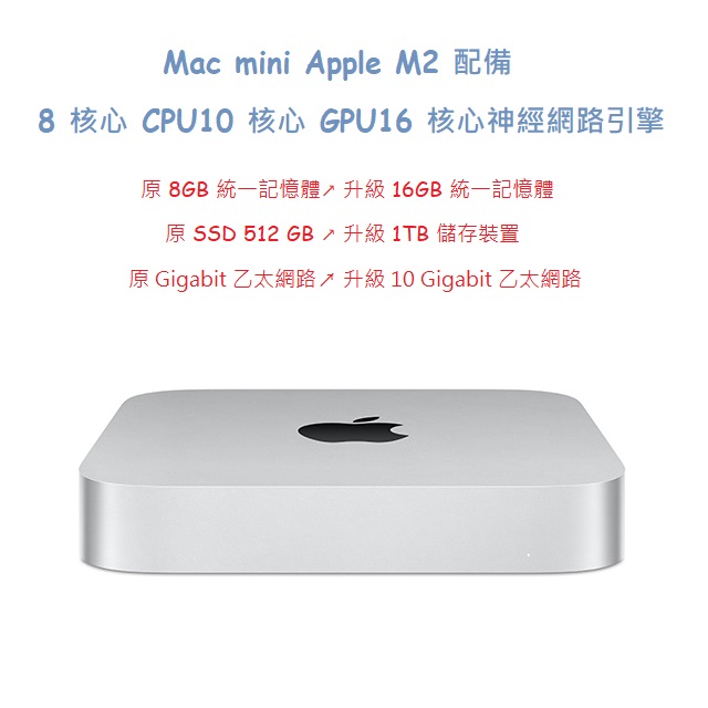 Mac mini: Apple M2 chip with 8‑core CPU and 10‑core GPU, 1TB SSD