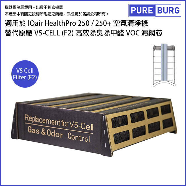 適用IQ Air IQair HealthPro 250 / 250+ 取代原廠V5 Cell高效除臭除甲醛濾網芯