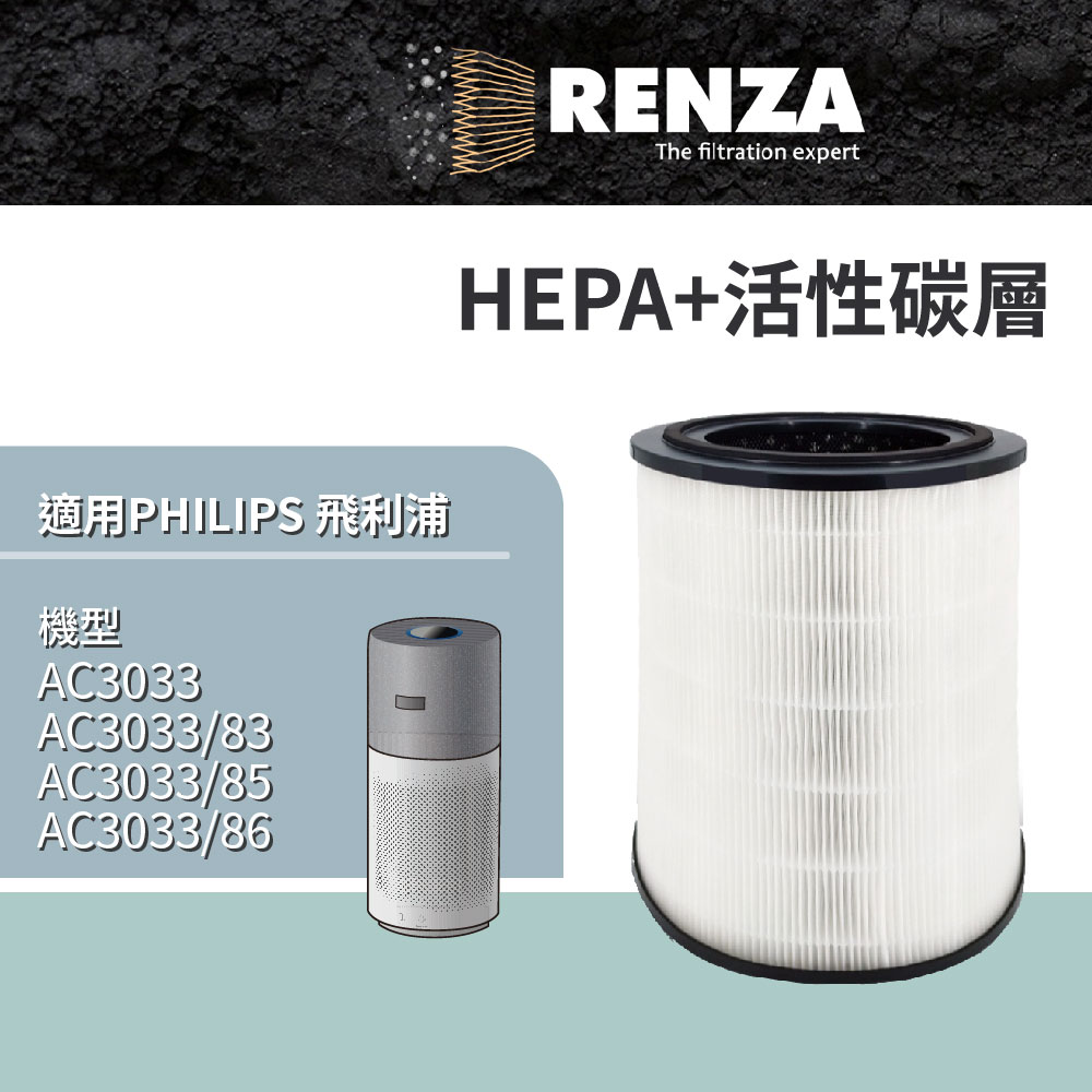 適用 PHILIPS 飛利浦 AC3033 3033/83 FY3430/30 奈米級HEPA+脫臭活性碳 二合一濾網