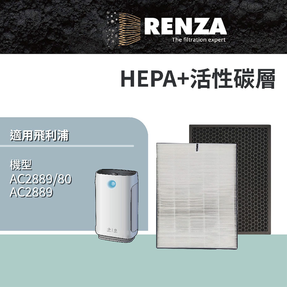 RENZA 空氣清淨機濾芯FY2420 FY2422 HEPA加活性碳 適用機型PHILIPS 飛利浦AC2889/80