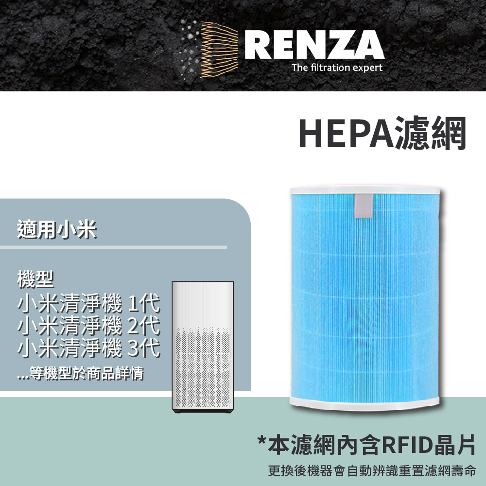 RENZA濾網 適用 小米空氣清淨機 1代 2代 3代 2S Pro 經濟版 HEPA濾網