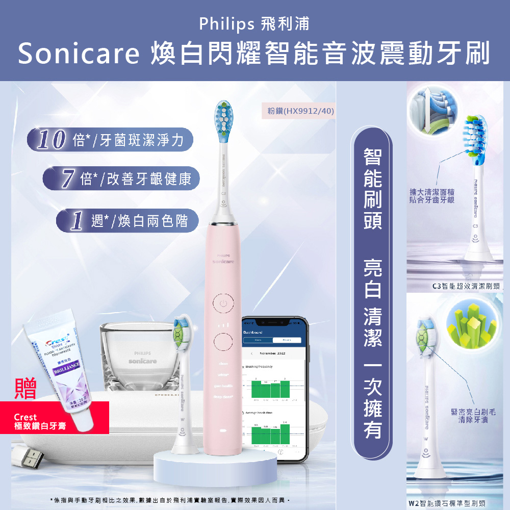 【Philips 飛利浦】Sonicare 煥白閃耀智能音波震動牙刷/電動牙刷-粉鑽(HX9912/40)