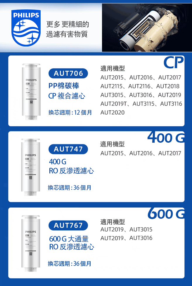 PHILIPS AUT706 CP前置:CP複合式 濾芯