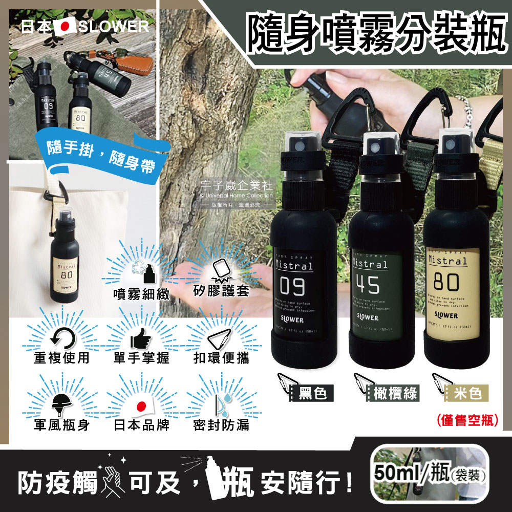 日本SLOWER-旅行隨身防疫噴霧分裝瓶(空瓶3色可選)50ml/瓶