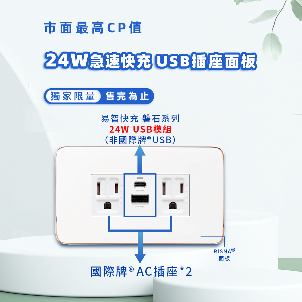 【易智快充】國際牌 Panasonic Risna面板-磐石24W USB+國際牌AC插座