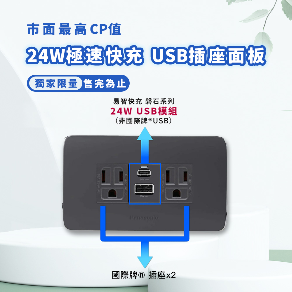 【易智快充】國際牌 Panasonic Risna面板-磐石24W USB+國際牌AC插座x2