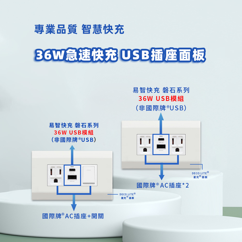 【易智快充】國際牌® Panasonic® 星光®面板-磐石36W USB(A+C)+國際牌®AC插座