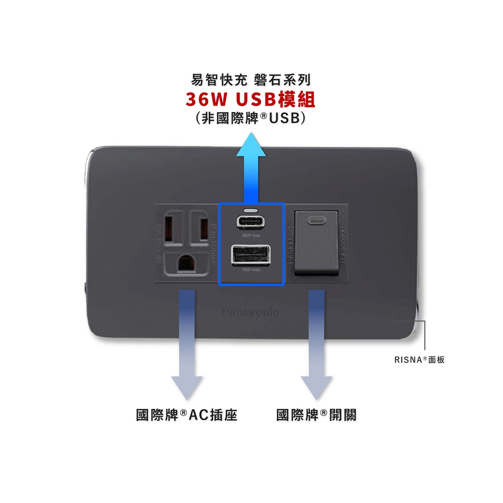 【易智快充】國際牌® Panasonic® Risna®面板-磐石36W USB(A+C)+AC插座+開關/灰