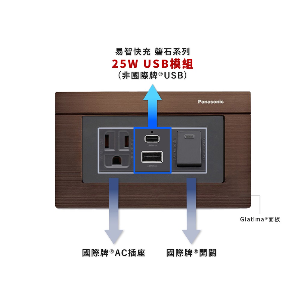 【易智快充】國際牌® Panasonic® Glatima®面板-磐石25W USB(A+C)+AC插座+開關