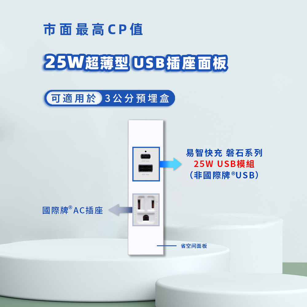 EZ CHARGER 易智快充 省空間®二孔白色面板-磐石25W USB(A+C)+國際牌® AC插座