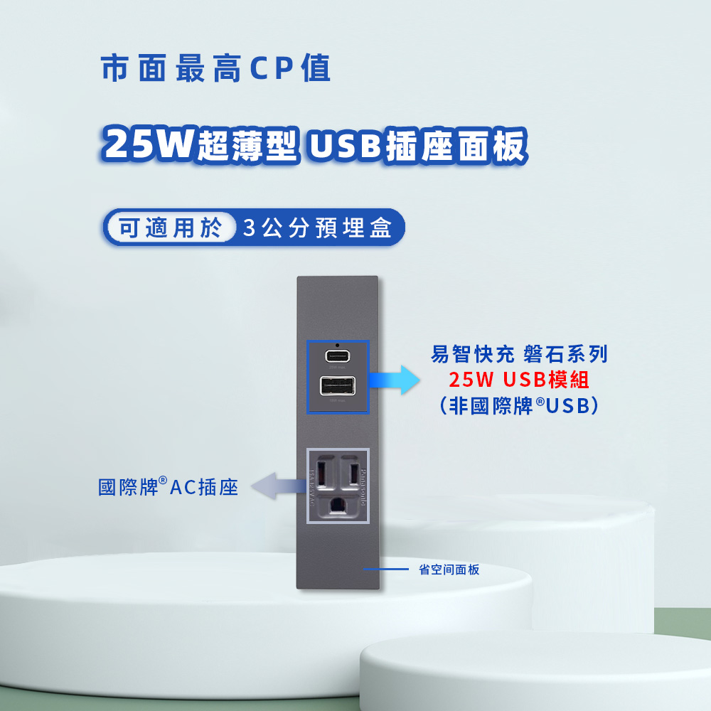 EZ CHARGER 易智快充 省空間®二孔灰色面板-磐石25W USB(A+C)+國際牌® AC插座
