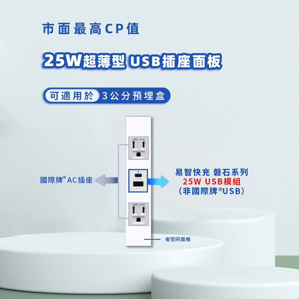 EZ CHARGER 易智快充 省空間®三孔白色面板-磐石25W USB(A+C)+國際牌® AC插座x2