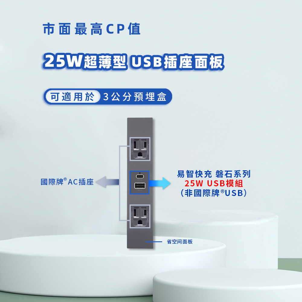 EZ CHARGER 易智快充 省空間®三孔灰色面板-磐石25W USB(A+C)+國際牌® AC插座x2