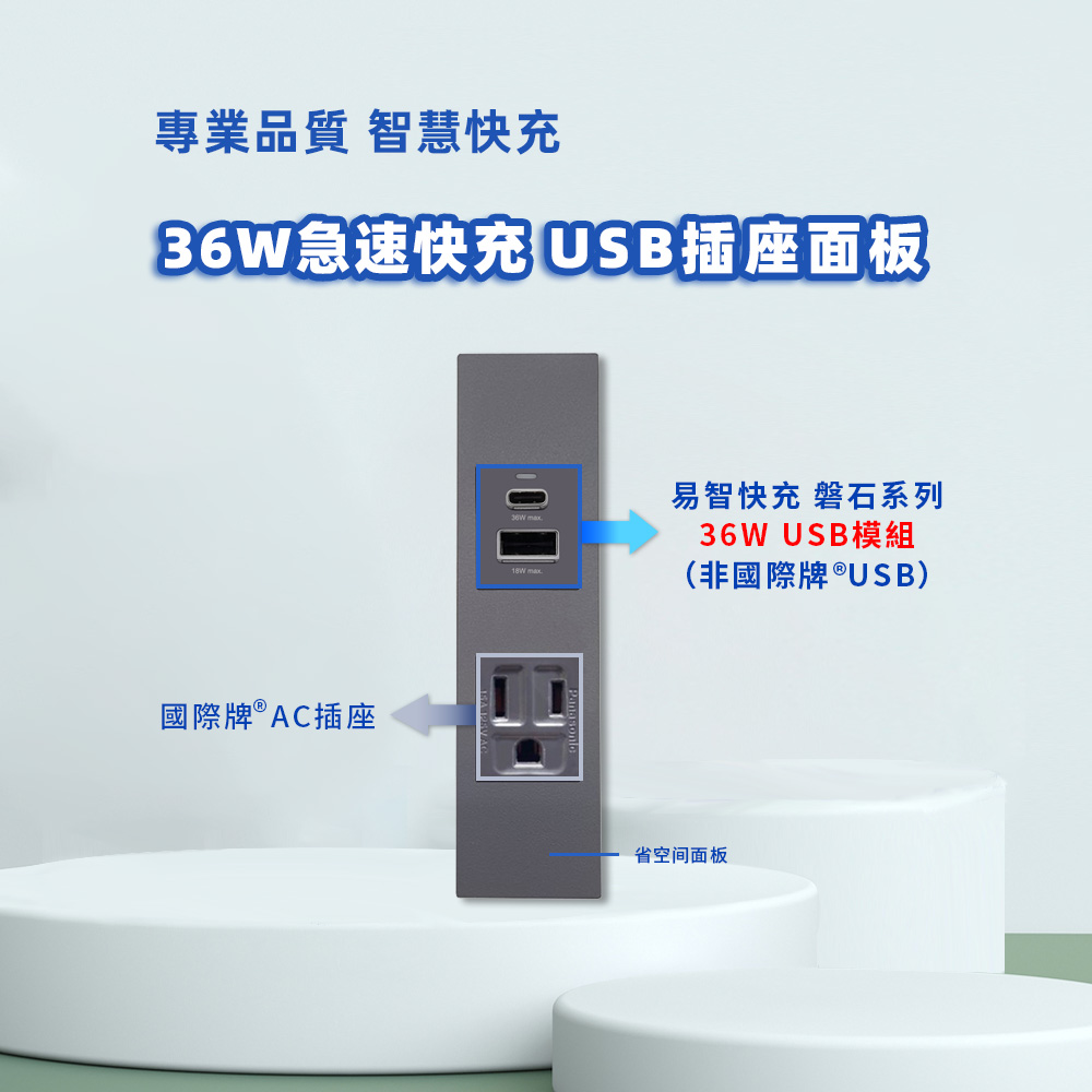 EZ CHARGER 易智快充 省空間®二孔灰色面板-磐石36W USB(A+C)+國際牌® AC插座
