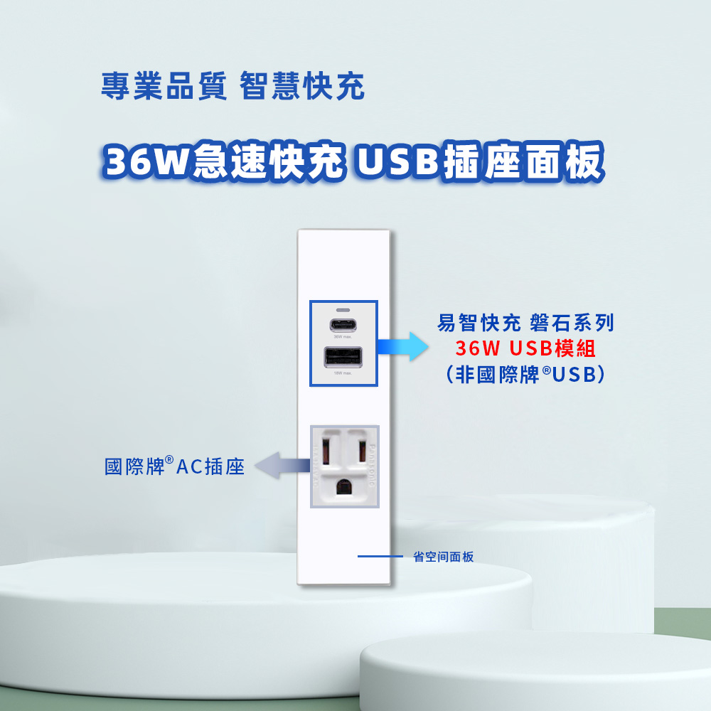 EZ CHARGER 易智快充 省空間®二孔白色面板-磐石36W USB(A+C)+國際牌® AC插座