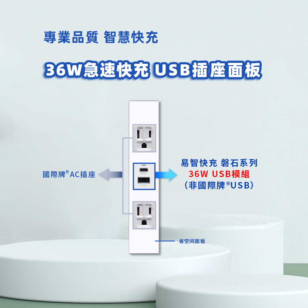 EZ CHARGER 易智快充 省空間®三孔白色面板-磐石36W USB(A+C)+國際牌® AC插座x2
