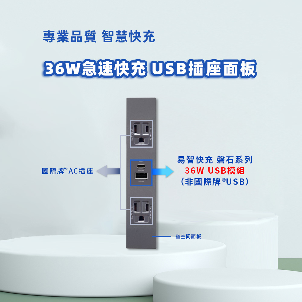 EZ CHARGER 易智快充 省空間®三孔灰色面板-磐石36W USB(A+C)+國際牌® AC插座x2