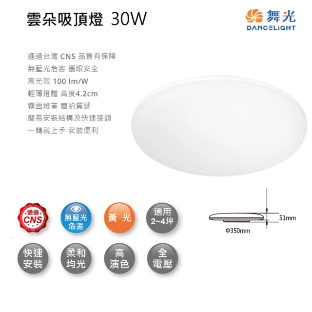 DanceLight 舞光 LED 30W 雲朵薄型吸頂燈 非調光 素面燈罩(超薄設計/快速安裝/小坪數/吸壁兩用)