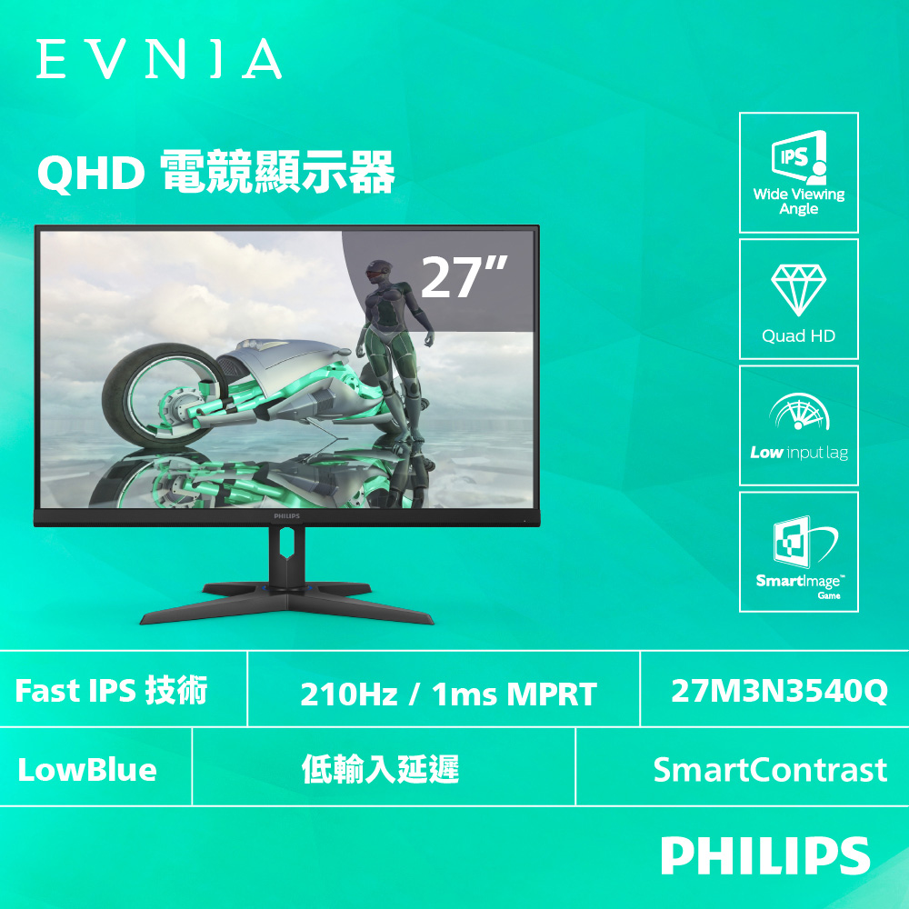 PHILIPS飛利浦 27M3N3540Q 是一款27吋IPS面板電競螢幕，支援QHD解析度2560 x 1440，擁有1ms反應時間與210Hz更新頻率，提供流暢的遊戲體驗。具備Adaptive-Sync技術，支援零閃屏與抗藍光功能，保護眼睛健康。產品定位為電競Gamer必買與健康護眼款，並具備VESA壁掛孔、300 cd/m²亮度與178°水平與垂直可視角度，外觀尺寸為613 x 474 x 257 mm，重量4.8 kg，提供三年保固。