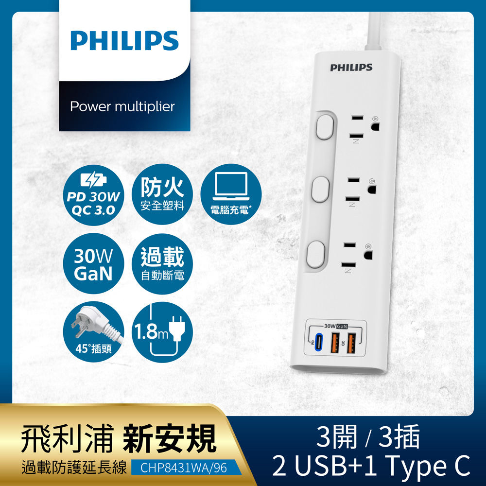 【Philips 飛利浦】新安規 3開3插 2USB+Type C PD 30W延長線1.8米-CHP8431