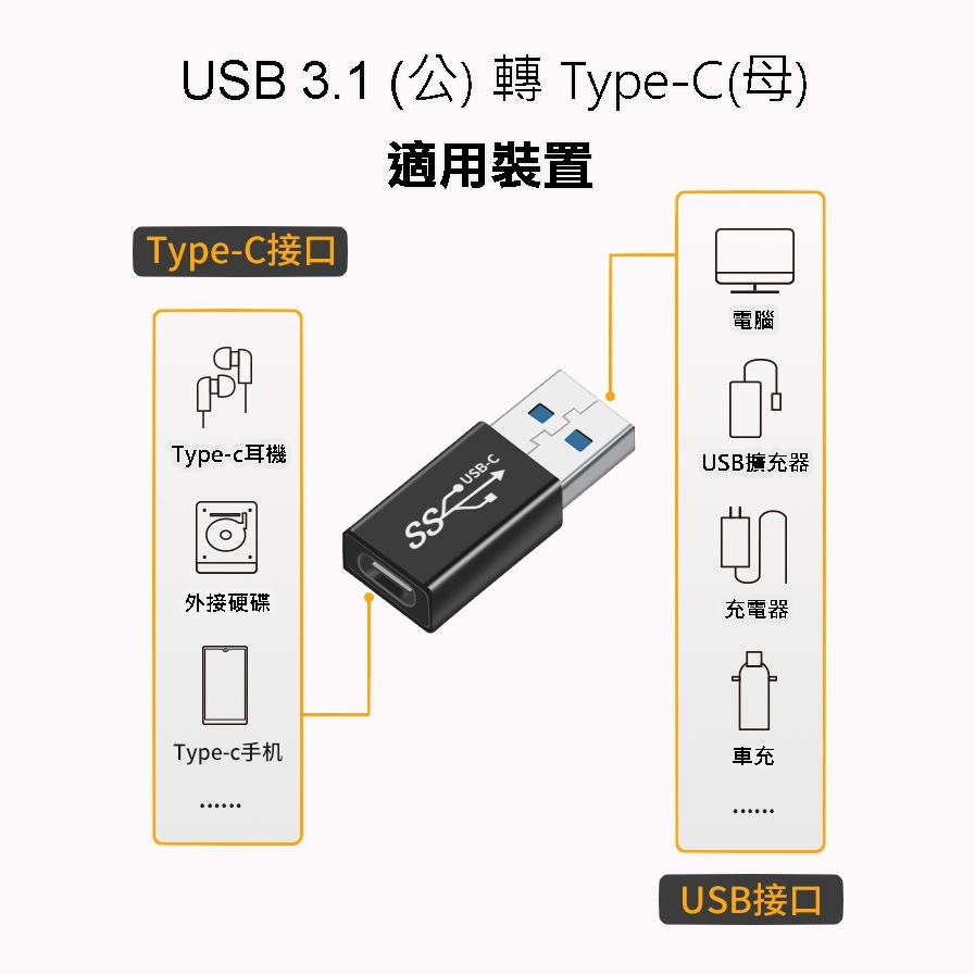 USB3.1 A(公)轉Type-C(母)傳輸&充電轉接頭_黑