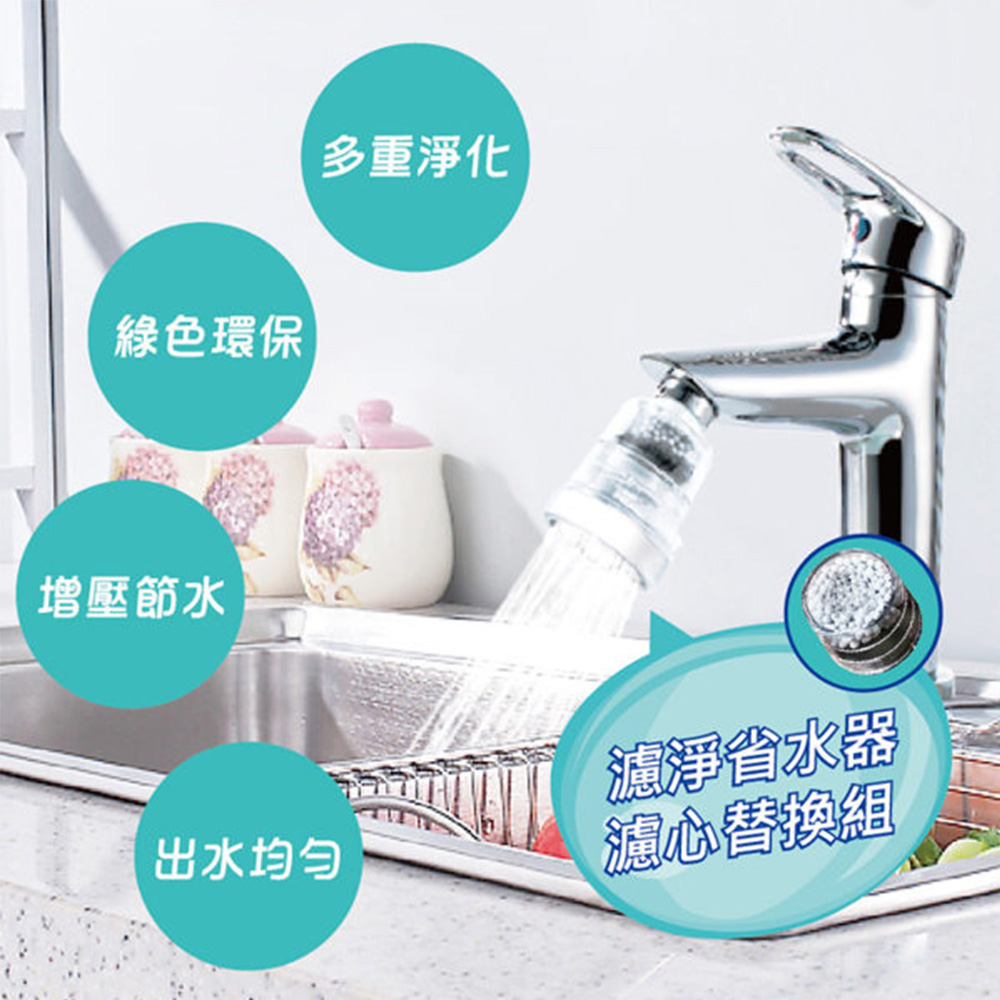【神膚奇肌】廚房衛浴龍頭三段式變壓濾淨省水器-替換濾芯x6個