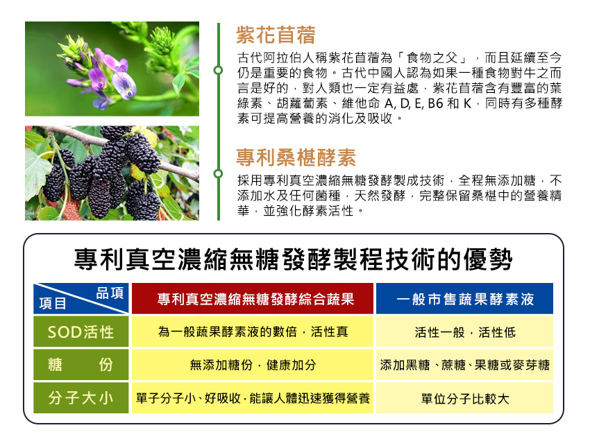 草本之家海洋雙胜肽60粒 Pchome 24h購物