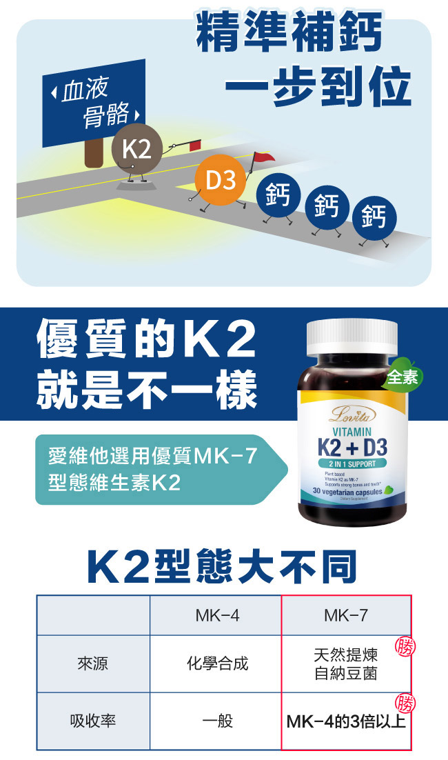 Lovita愛維他K2+D3素食膠囊買一送一- PChome 24h購物