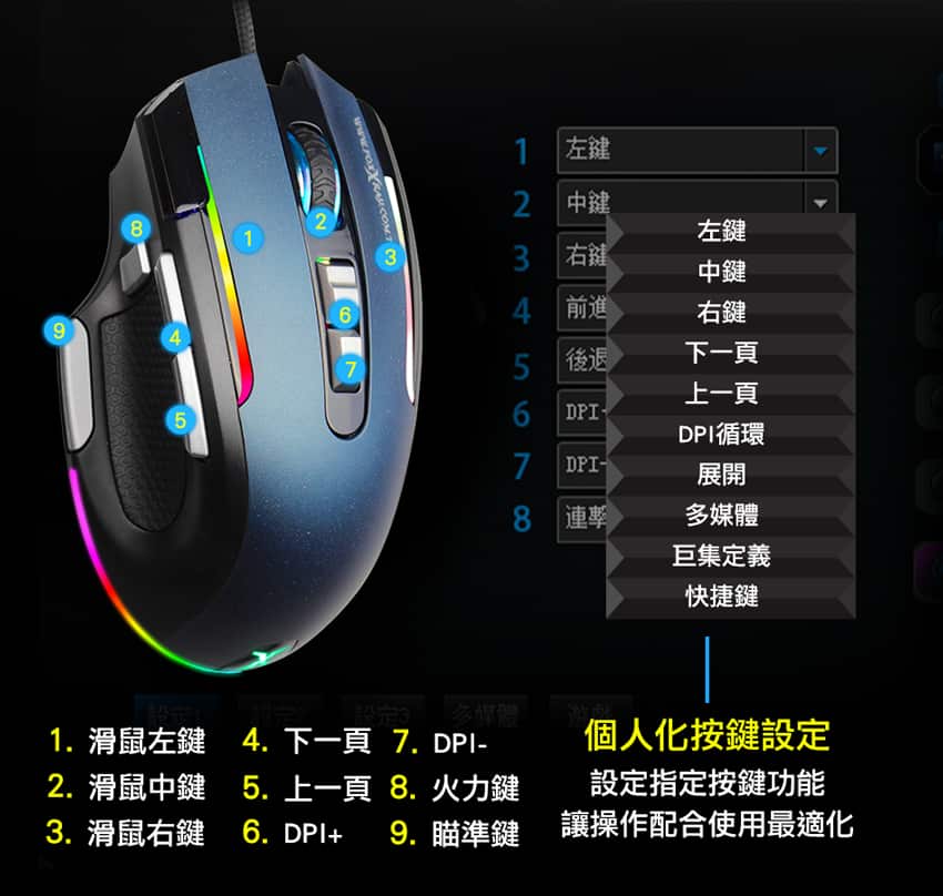 Foxxray 蓬托斯獵狐電競滑鼠 Fxr Sm 57 Pchome 24h購物