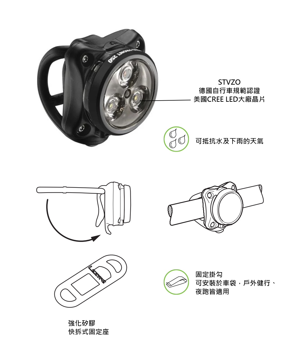 Lezyne Zecto 警示前燈 250流明 Pchome 24h購物