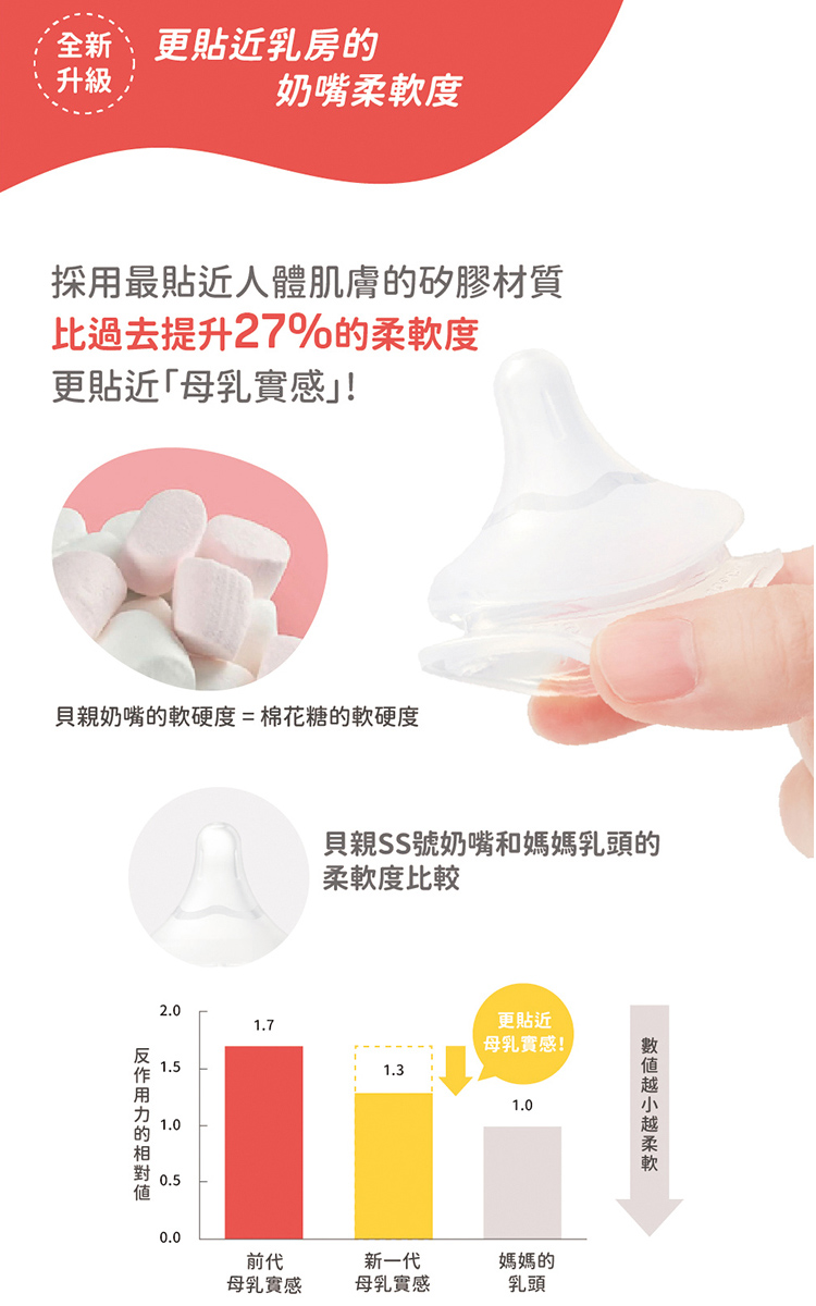 貝親 Pigeon - 第三代母乳實感PPSU奶瓶160ml純淨白