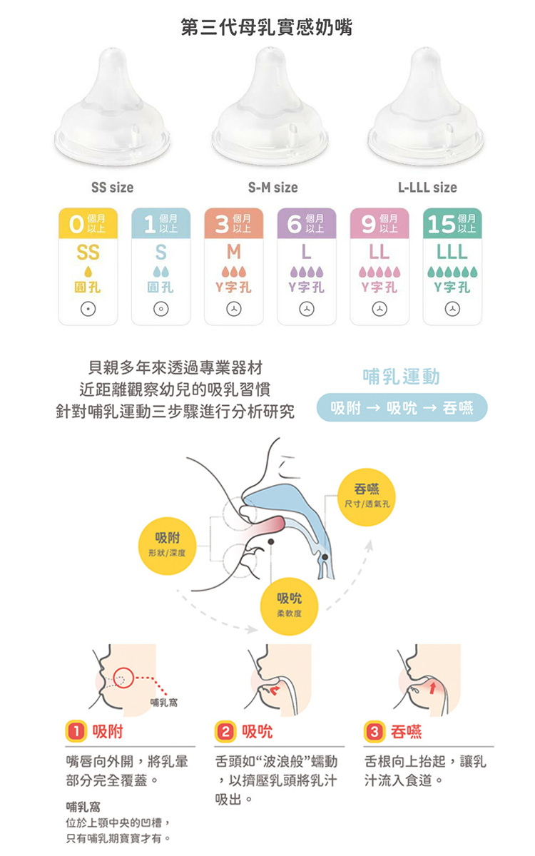 貝親 Pigeon - 第三代母乳實感PPSU奶瓶240ml純淨白