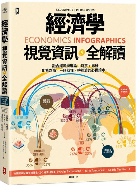 經濟學．視覺資訊全解讀Economics Infographics