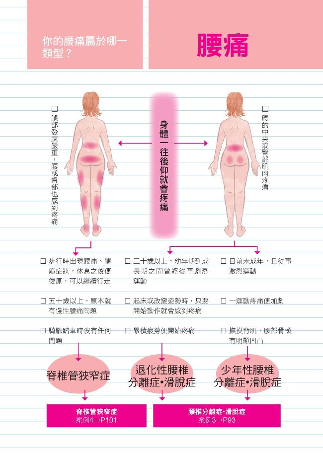 比止痛藥更有效的腰椎復位法 腰痠 腰痛 虛冷症 生理痛 便祕 下半身肥胖各種問題 只要躺著就能改善 Pchome 24h書店 比止痛藥更有效的腰椎復位法 腰痠 腰痛 虛冷症 生理痛 便祕 下半身肥胖各種問題 只要躺著就能改善 Pchome 24h書店