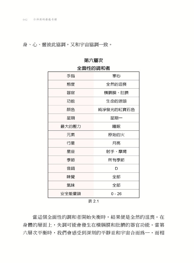 仁神術的療癒奇蹟 調和生命能量的至簡療法 Pchome 24h書店