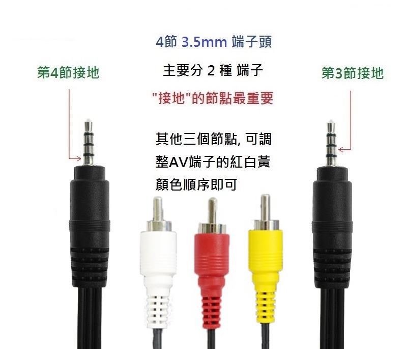 Av端子 Rca 白紅黃 轉3 5mm Aux 影音連接線1 5米 Pchome 24h購物