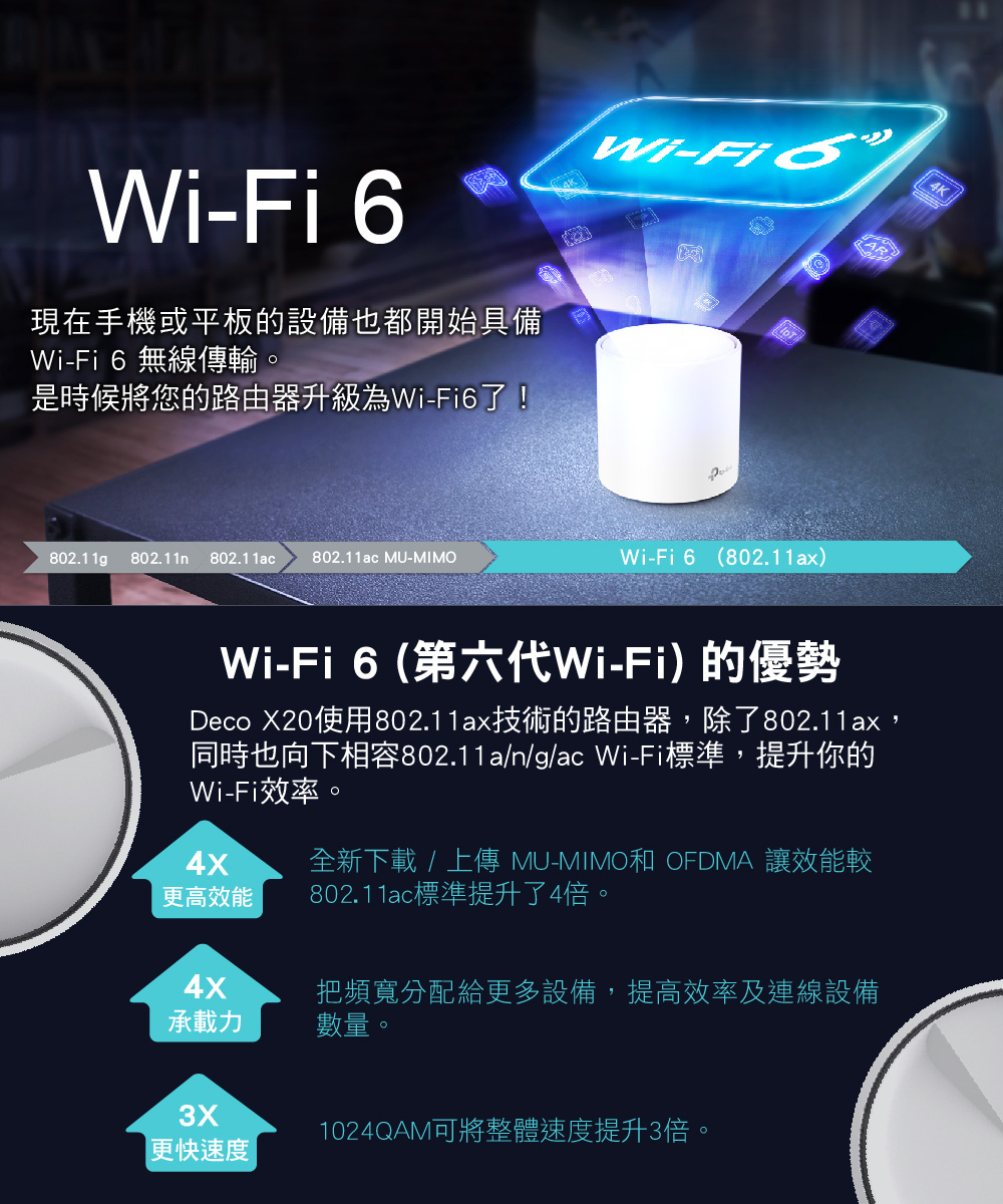 熱い販売 ASCII BESTBUY AWARD2020Wi-Fi6 11ax対応メッシュWi-Fiシステム Deco X20 3ユニット  1201Mbps+574Mbps AX1800 Wi-Fiの死角をゼロに 3年保証 discoversvg.com