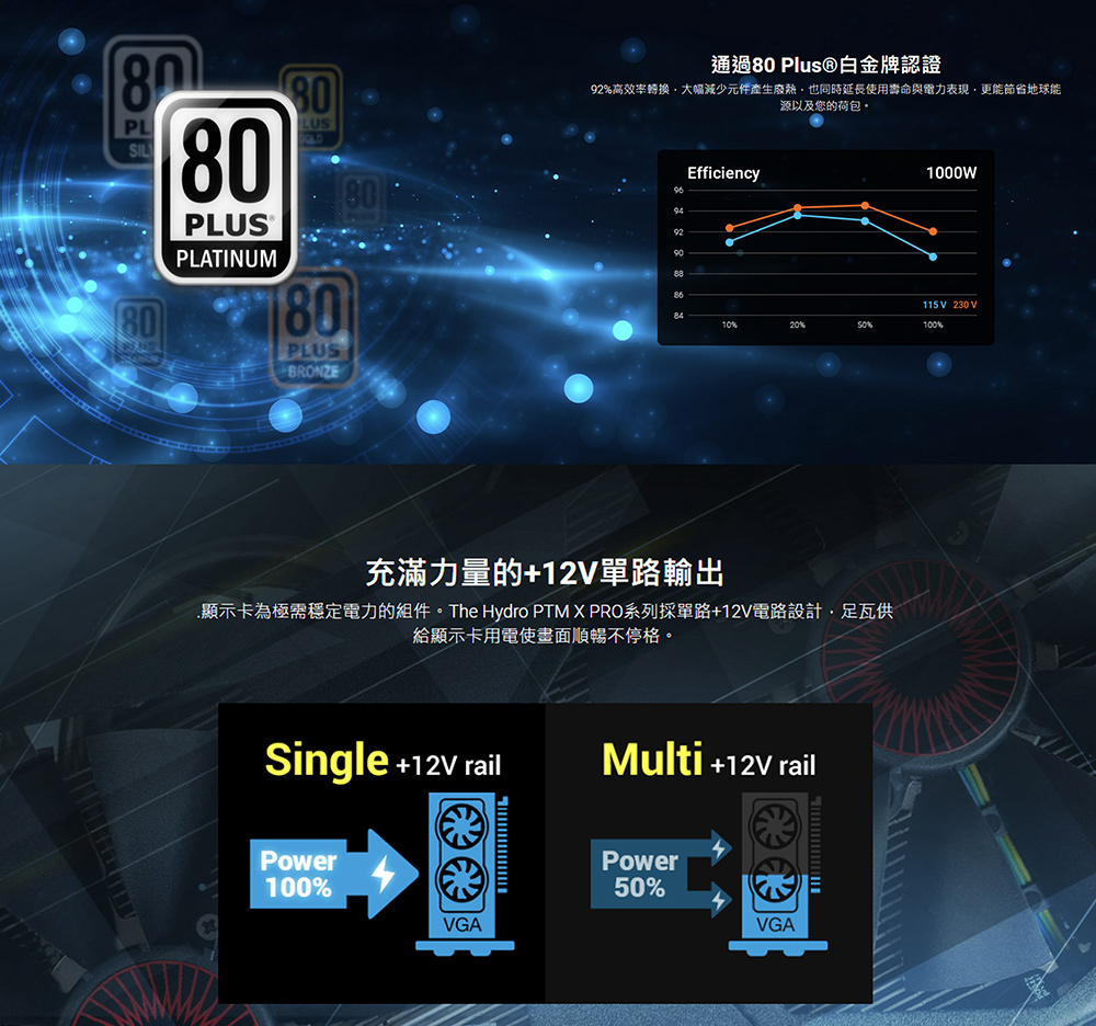 霐道電腦-【HD數位3C】 - HPT3-1000M-Gen5 全漢HYDRO PTM X PRO 1000W