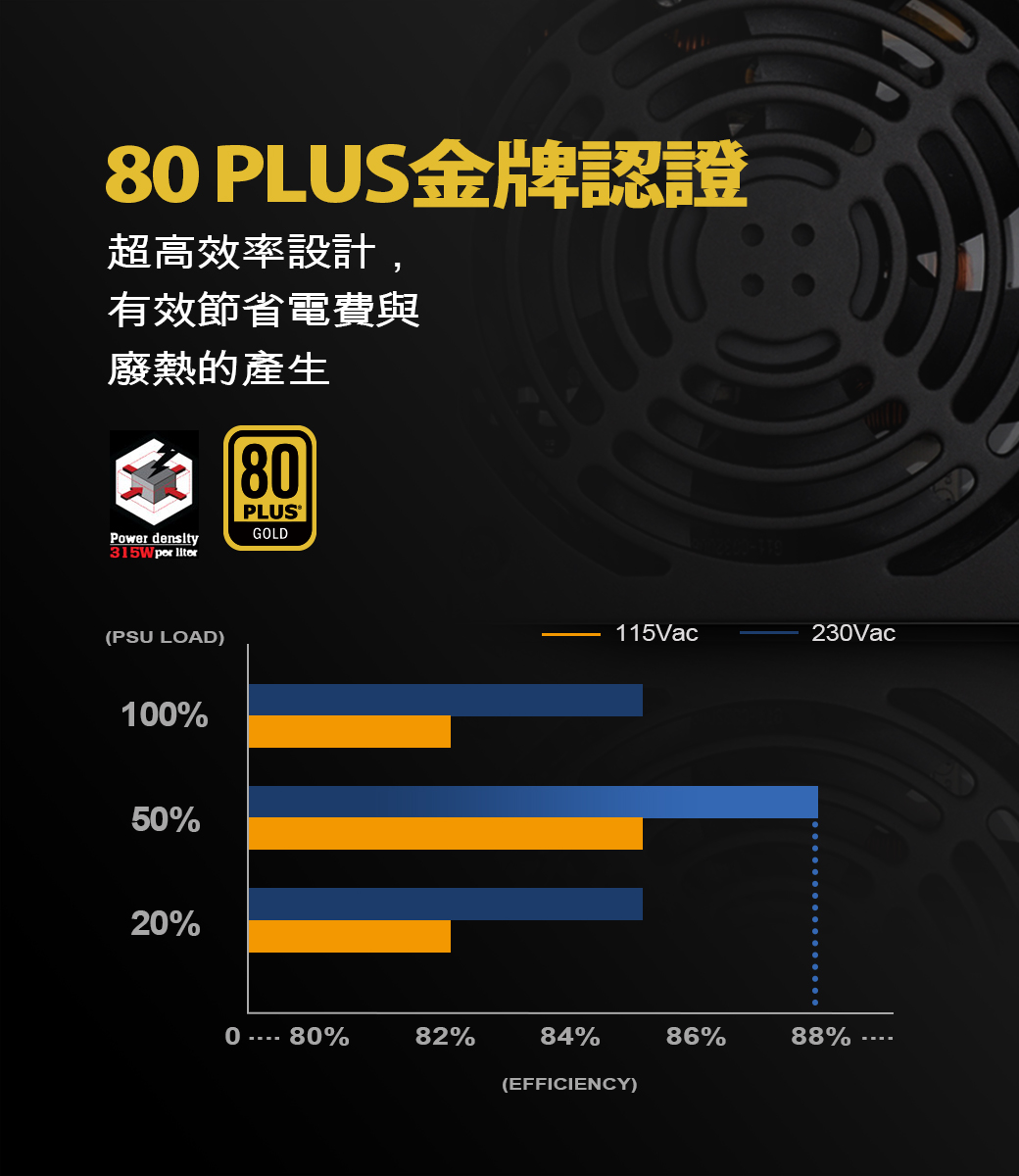銀欣ET650-HG 650W高效率表現的80 PLUS金牌認證V1.2 - PChome 24h購物