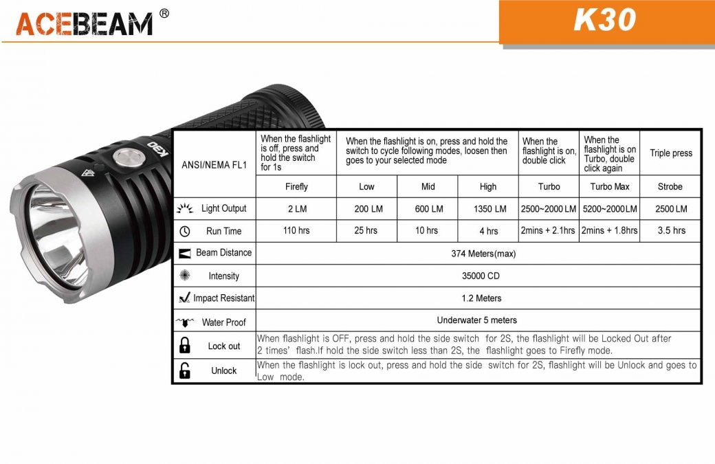 希少 ACEBEAM K30-GT 5500lm 照射距離1024m純正電池3本-